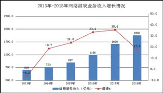 潍坊市工业和信息化局 赋能互联网数据服务，驱动产业数字化转型新篇章