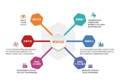 破局来袭 俱合网首推办公家具互联网一站式解决方案与数据服务